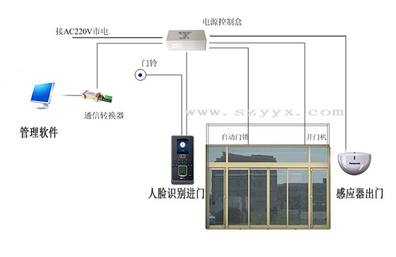 丝瓜视频应用宝app黑科技-系统连接示图